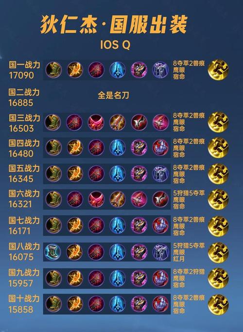 狄仁杰王者荣耀出装(王者荣耀狄仁杰出装攻略)-第5张图片-益智游 狄仁杰王者荣耀出装(王者荣耀狄仁杰出装攻略)-第5张图片-益智游