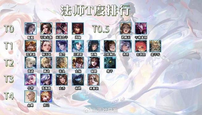 王者荣耀专玩法师,王者荣耀专玩法师有哪些-第7张图片-益智游 王者荣耀专玩法师,王者荣耀专玩法师有哪些-第7张图片-益智游