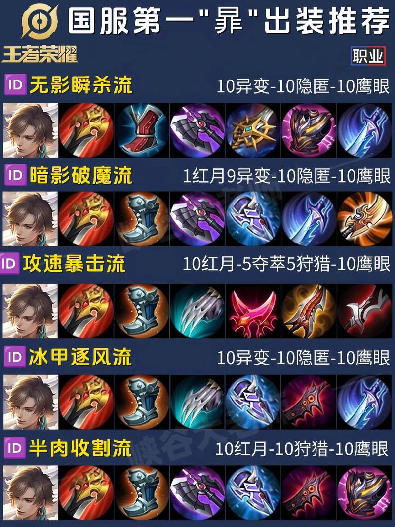 王者职业荣耀教学,王者荣耀职业教学攻略-第4张图片-益智游 王者职业荣耀教学,王者荣耀职业教学攻略-第4张图片-益智游