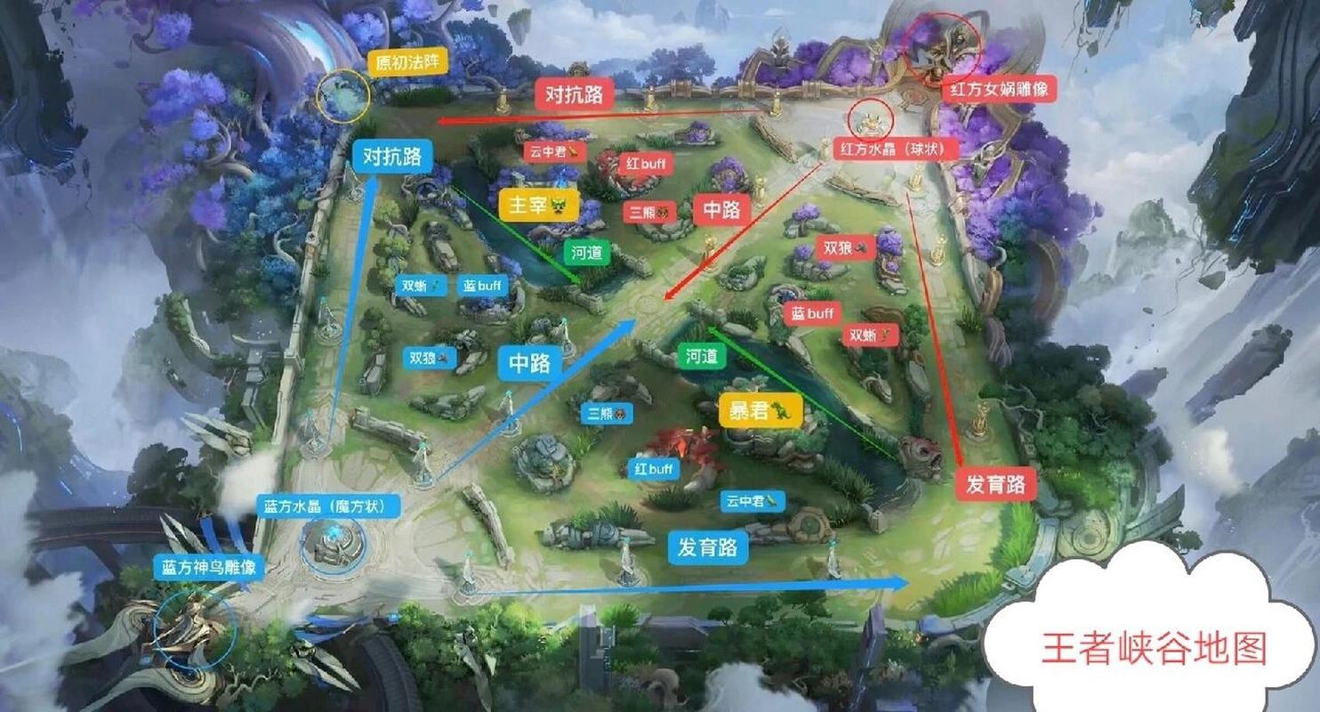 王者荣耀分路教学,王者荣耀里分路-第4张图片-益智游 王者荣耀分路教学,王者荣耀里分路-第4张图片-益智游