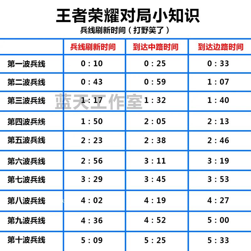 王者荣耀实战对抗玩法 - 王者荣耀实战对抗是怎么匹配的-第2张图片-益智游 王者荣耀实战对抗玩法 - 王者荣耀实战对抗是怎么匹配的-第2张图片-益智游