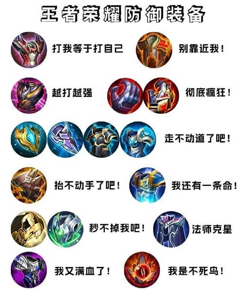 王者荣耀防御装备解析,王者里面的防御装备-第1张图片-益智游 王者荣耀防御装备解析,王者里面的防御装备-第1张图片-益智游