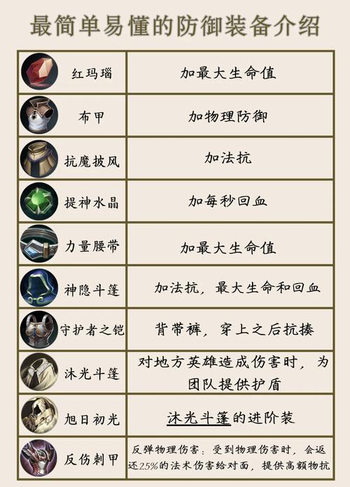 王者荣耀防御装备解析,王者里面的防御装备-第2张图片-益智游 王者荣耀防御装备解析,王者里面的防御装备-第2张图片-益智游