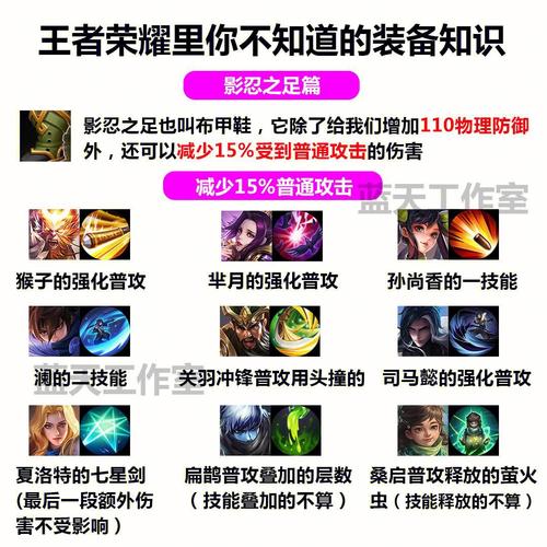 王者荣耀防御装备解析,王者里面的防御装备-第4张图片-益智游 王者荣耀防御装备解析,王者里面的防御装备-第4张图片-益智游