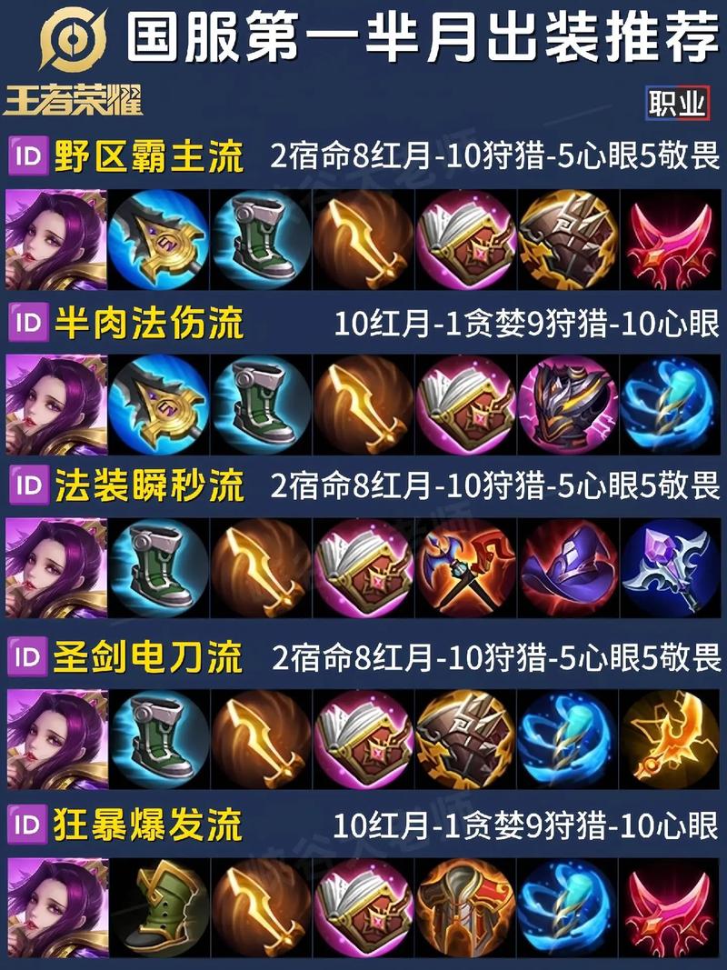 王者荣耀敏月出装,王者荣耀敏月怎么玩-第5张图片-益智游 王者荣耀敏月出装,王者荣耀敏月怎么玩-第5张图片-益智游