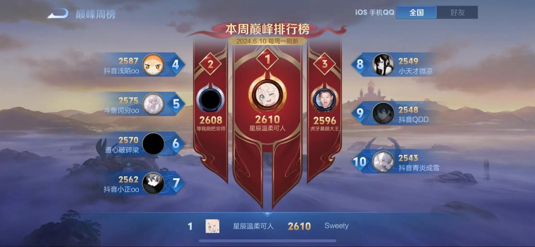王者荣耀有趣玩法,王者荣耀有趣玩法大全-第3张图片-益智游 王者荣耀有趣玩法,王者荣耀有趣玩法大全-第3张图片-益智游