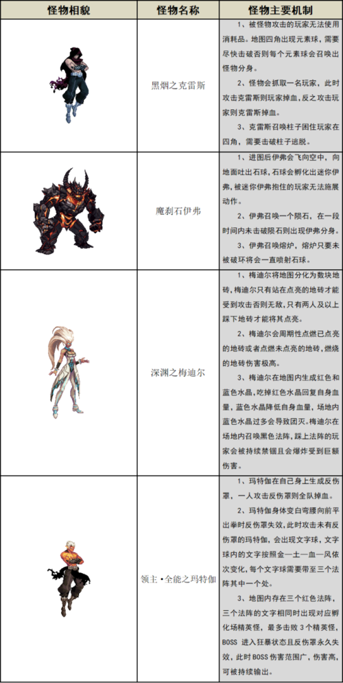 安图恩孵化场攻略，安图恩孵化场位置-第2张图片-益智游