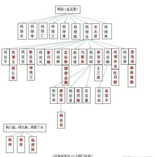 薛家将传奇攻略,薛家将全传-第3张图片-益智游 薛家将传奇攻略,薛家将全传-第3张图片-益智游