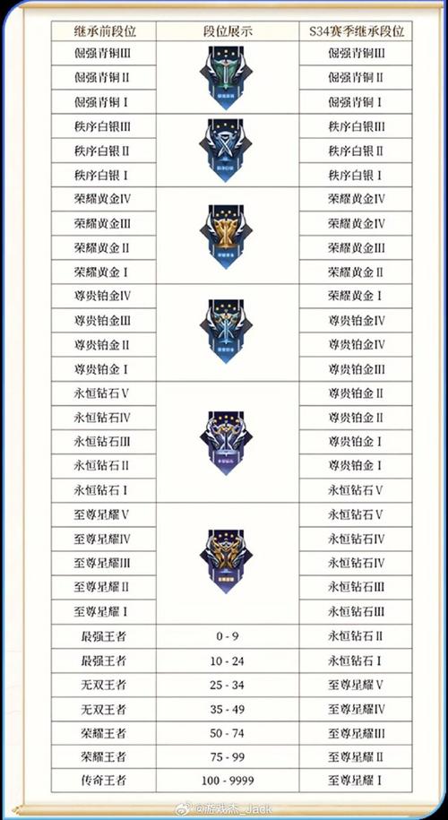 王者荣耀百星王者教学,王者百星又如何-第3张图片-益智游 王者荣耀百星王者教学,王者百星又如何-第3张图片-益智游