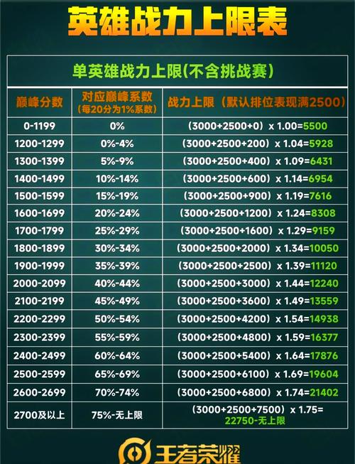 王者荣耀哪些韧性装备(王者荣耀里面韧性)-第6张图片-益智游 王者荣耀哪些韧性装备(王者荣耀里面韧性)-第6张图片-益智游