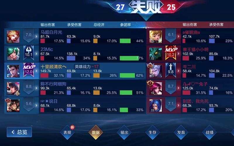 王者荣耀哪些韧性装备(王者荣耀里面韧性)-第7张图片-益智游 王者荣耀哪些韧性装备(王者荣耀里面韧性)-第7张图片-益智游