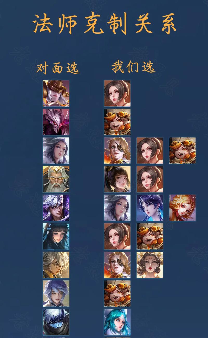 王者荣耀玩法师的人(法师在王者荣耀中该做什么)-第5张图片-益智游 王者荣耀玩法师的人(法师在王者荣耀中该做什么)-第5张图片-益智游