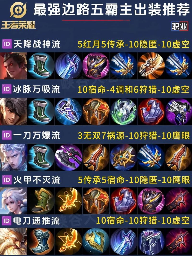 吕布王者荣耀出装 - 王者荣耀吕布出装2021-第2张图片-益智游