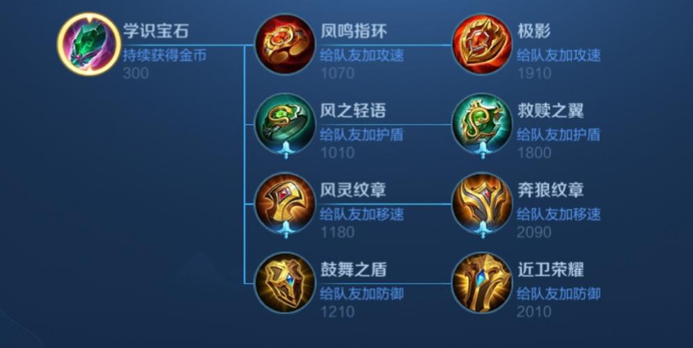 王者荣耀孙膑s8出装 - 王者荣耀孙膑s8出装最新-第5张图片-益智游 王者荣耀孙膑s8出装 - 王者荣耀孙膑s8出装最新-第5张图片-益智游