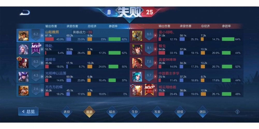 王者荣耀坑比教学,王者荣耀坑比顺口溜-第2张图片-益智游 王者荣耀坑比教学,王者荣耀坑比顺口溜-第2张图片-益智游