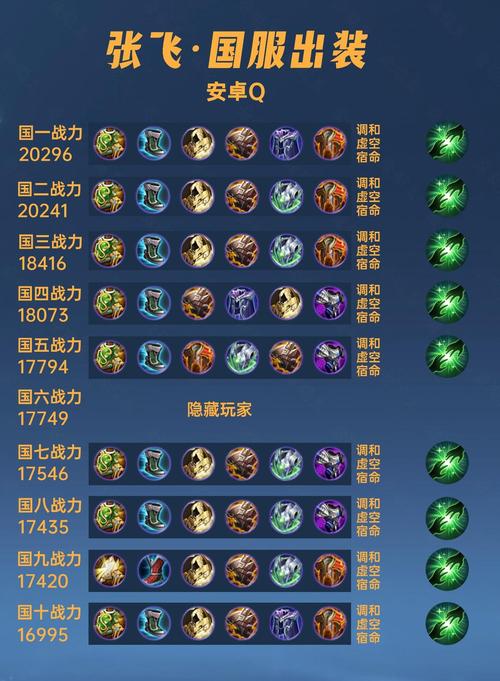 王者荣耀张飞全肉出装 - 王者荣耀张飞全输出装-第4张图片-益智游