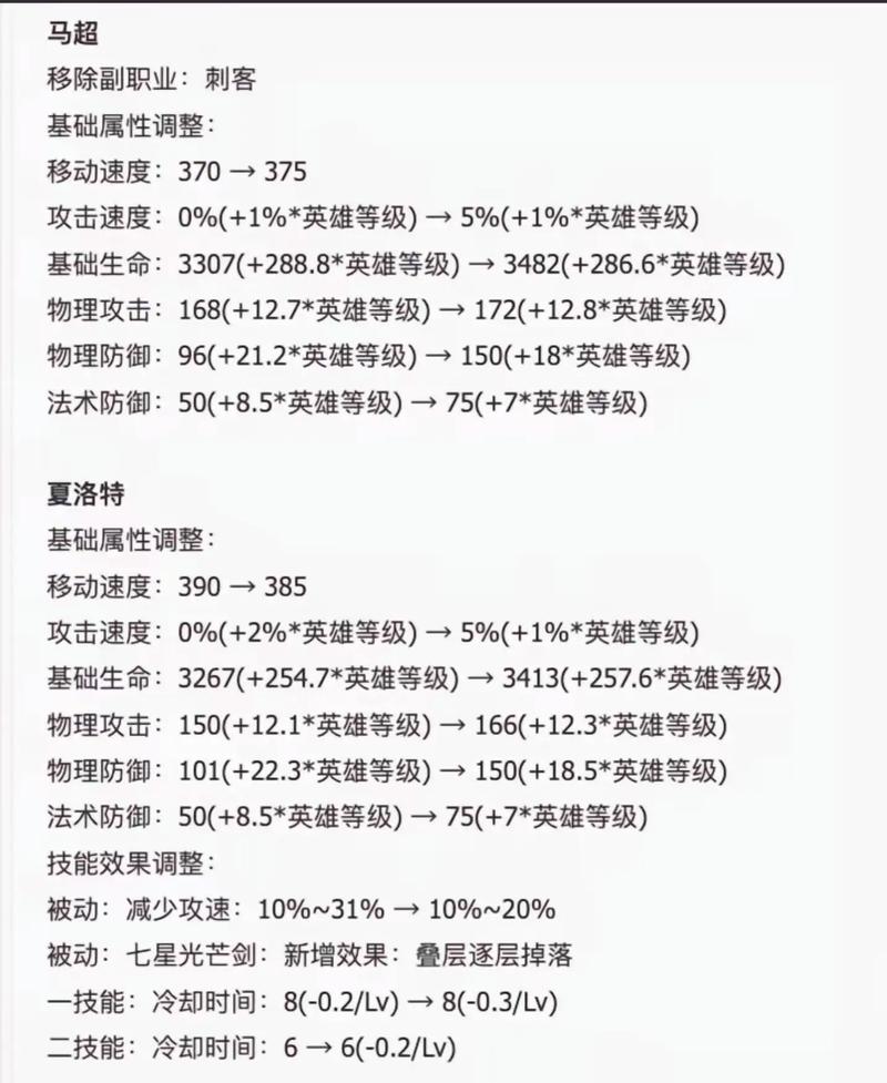 王者荣耀倒卖玩法 - 王者荣耀卖东西-第6张图片-益智游 王者荣耀倒卖玩法 - 王者荣耀卖东西-第6张图片-益智游