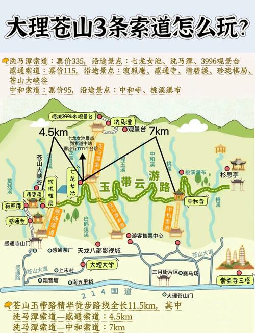 洱海苍山攻略,洱海 苍山-第3张图片-益智游 洱海苍山攻略,洱海 苍山-第3张图片-益智游