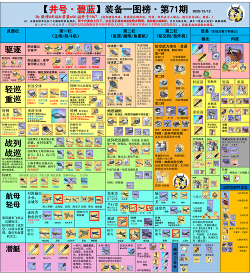 碧蓝航攻略 - 碧蓝航线攻略大全-第2张图片-益智游 碧蓝航攻略 - 碧蓝航线攻略大全-第2张图片-益智游