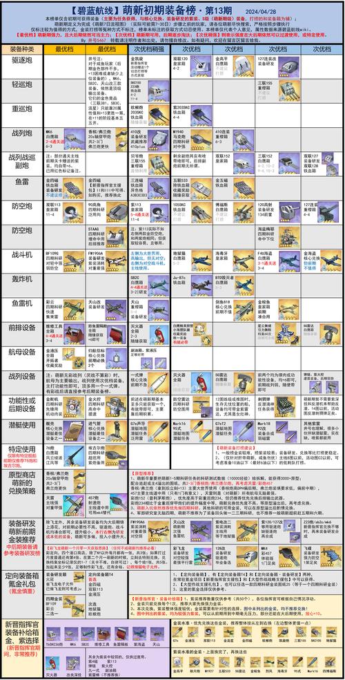 碧蓝航攻略 - 碧蓝航线攻略大全-第3张图片-益智游 碧蓝航攻略 - 碧蓝航线攻略大全-第3张图片-益智游