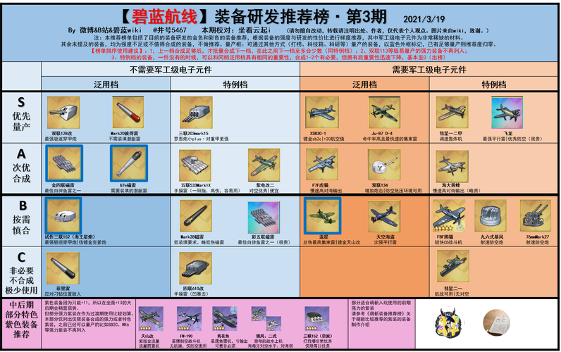 碧蓝航攻略 - 碧蓝航线攻略大全-第4张图片-益智游 碧蓝航攻略 - 碧蓝航线攻略大全-第4张图片-益智游