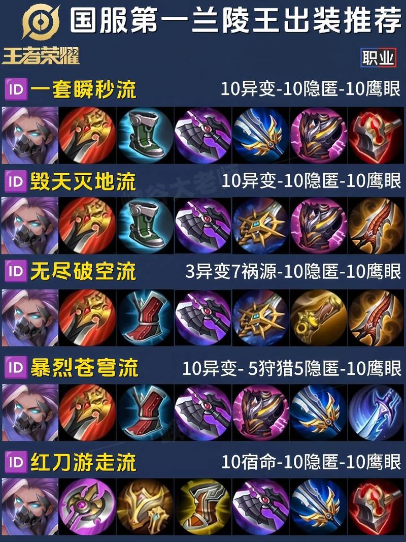 王者荣耀装备相克 - 王者荣耀装备互相克制-第4张图片-益智游 王者荣耀装备相克 - 王者荣耀装备互相克制-第4张图片-益智游