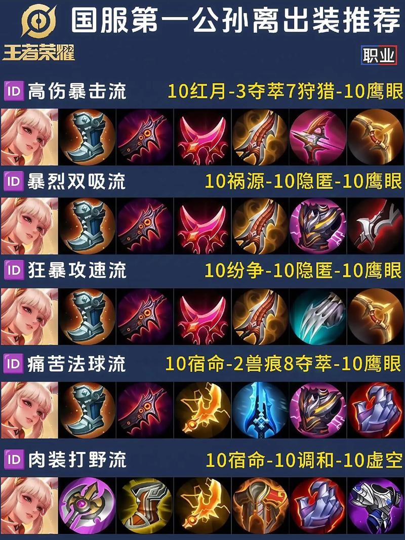 王者荣耀嬴政双修出装(王者荣耀嬴政双修出装顺序)-第5张图片-益智游 王者荣耀嬴政双修出装(王者荣耀嬴政双修出装顺序)-第5张图片-益智游