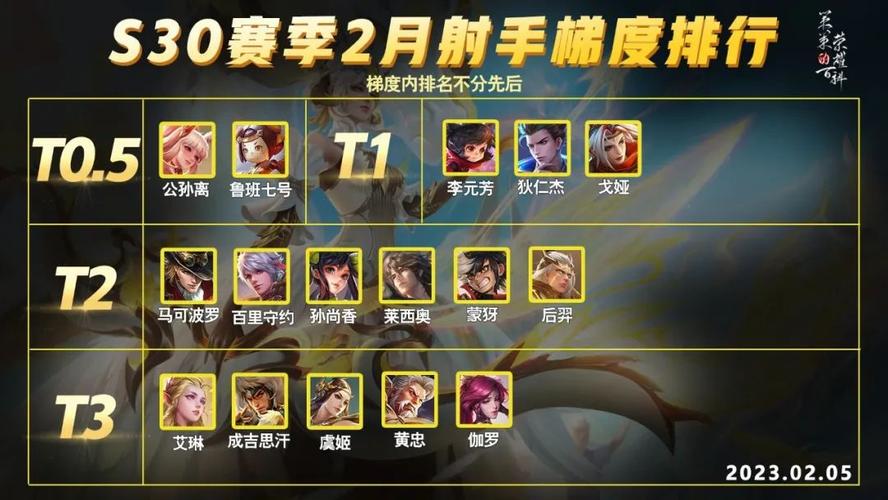 王者荣耀嬴政双修出装(王者荣耀嬴政双修出装顺序)-第8张图片-益智游 王者荣耀嬴政双修出装(王者荣耀嬴政双修出装顺序)-第8张图片-益智游