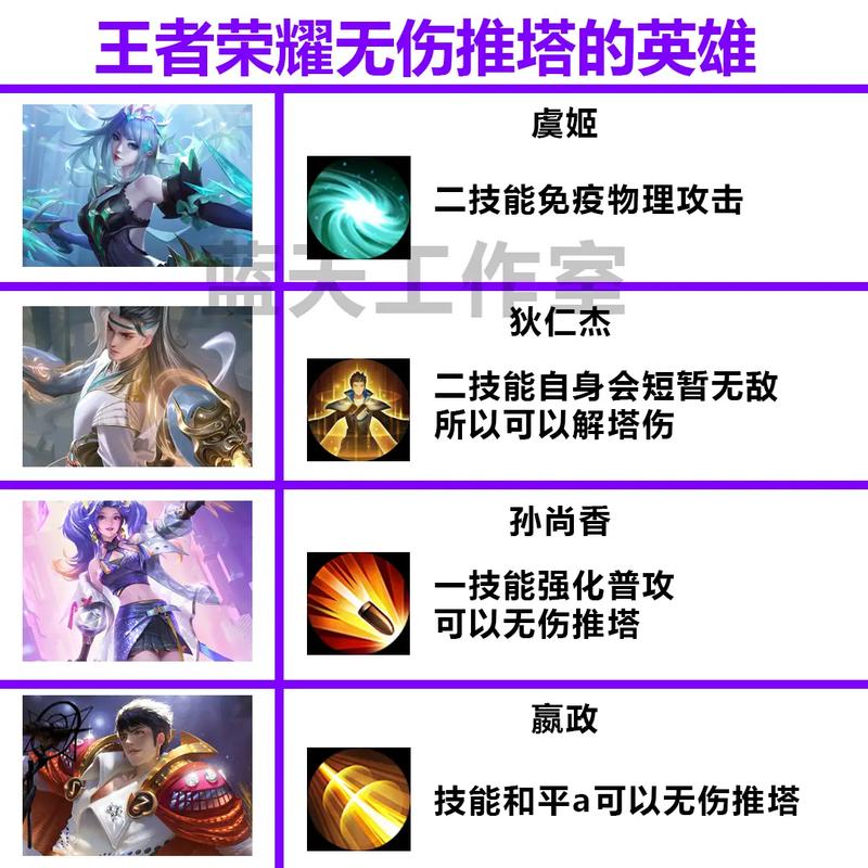 王者荣耀拆塔装备(王者拆塔流视频)-第1张图片-益智游 王者荣耀拆塔装备(王者拆塔流视频)-第1张图片-益智游