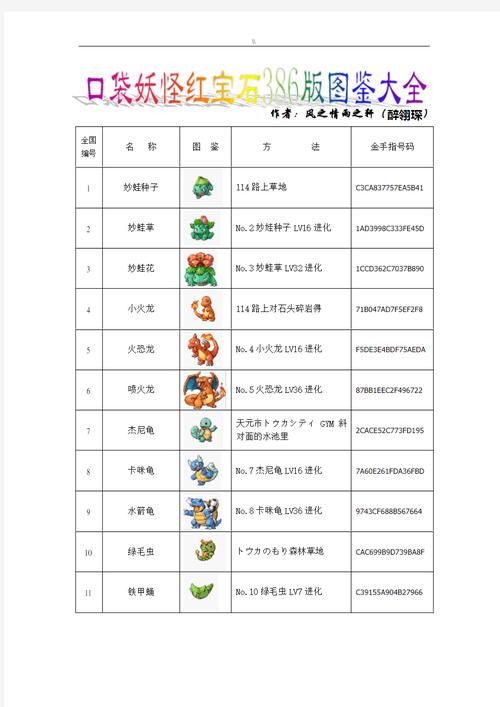 口袋妖怪红宝石攻略图文，红宝石口袋妖怪抓哪些精灵-第3张图片-益智游