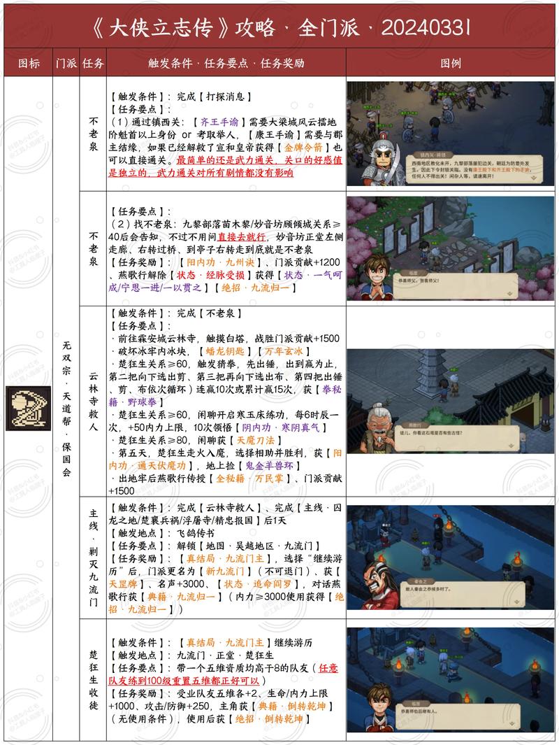 大武林攻略(大武林手游)-第2张图片-益智游 大武林攻略(大武林手游)-第2张图片-益智游