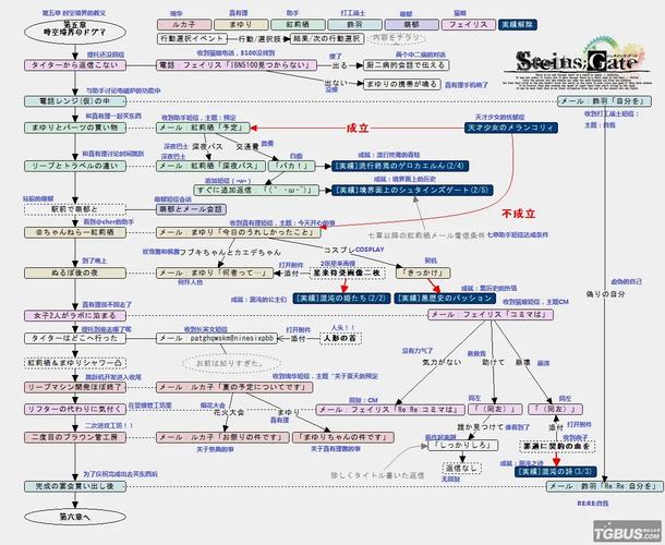命运石0攻略,命运之石 手游-第1张图片-益智游 命运石0攻略,命运之石 手游-第1张图片-益智游