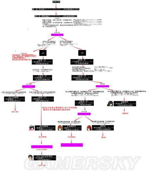 命运石0攻略,命运之石 手游-第6张图片-益智游 命运石0攻略,命运之石 手游-第6张图片-益智游
