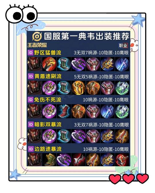 王者荣耀典韦出装顺序 - 王者荣耀典韦出装顺序最新-第6张图片-益智游 王者荣耀典韦出装顺序 - 王者荣耀典韦出装顺序最新-第6张图片-益智游