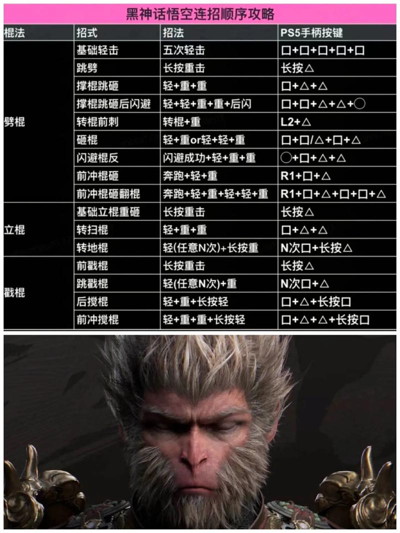王者荣耀猴教学 - 王者猴子教学-第1张图片-益智游 王者荣耀猴教学 - 王者猴子教学-第1张图片-益智游