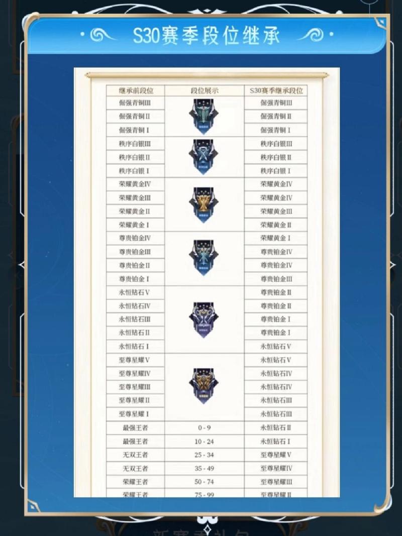 王者荣耀荣耀战令玩法 - 王者荣耀的荣耀战令怎么用-第3张图片-益智游 王者荣耀荣耀战令玩法 - 王者荣耀的荣耀战令怎么用-第3张图片-益智游