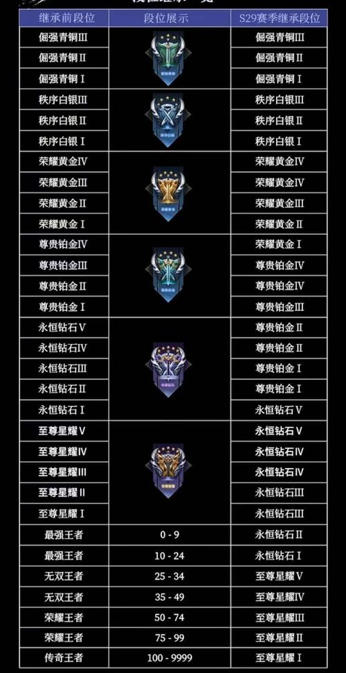 王者荣耀荣耀战令玩法 - 王者荣耀的荣耀战令怎么用-第4张图片-益智游 王者荣耀荣耀战令玩法 - 王者荣耀的荣耀战令怎么用-第4张图片-益智游