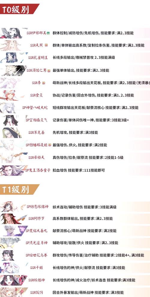 御灵本攻略,御灵副本快速阵容2021-第6张图片-益智游 御灵本攻略,御灵副本快速阵容2021-第6张图片-益智游