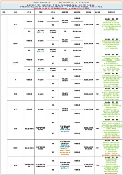 御灵本攻略,御灵副本快速阵容2021-第8张图片-益智游 御灵本攻略,御灵副本快速阵容2021-第8张图片-益智游