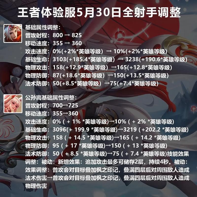 射手王者荣耀教学 - 王者荣耀里射手怎么玩-第1张图片-益智游
