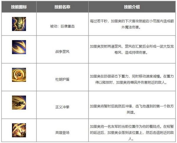 加里奥攻略,加里奥小技巧-第4张图片-益智游 加里奥攻略,加里奥小技巧-第4张图片-益智游