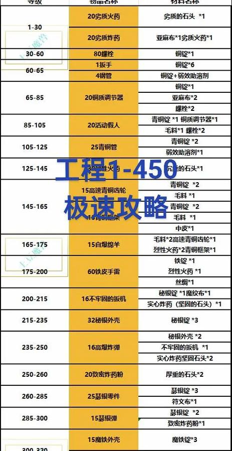 wow赚钱攻略 - 魔兽世界赚人民币攻略-第5张图片-益智游 wow赚钱攻略 - 魔兽世界赚人民币攻略-第5张图片-益智游