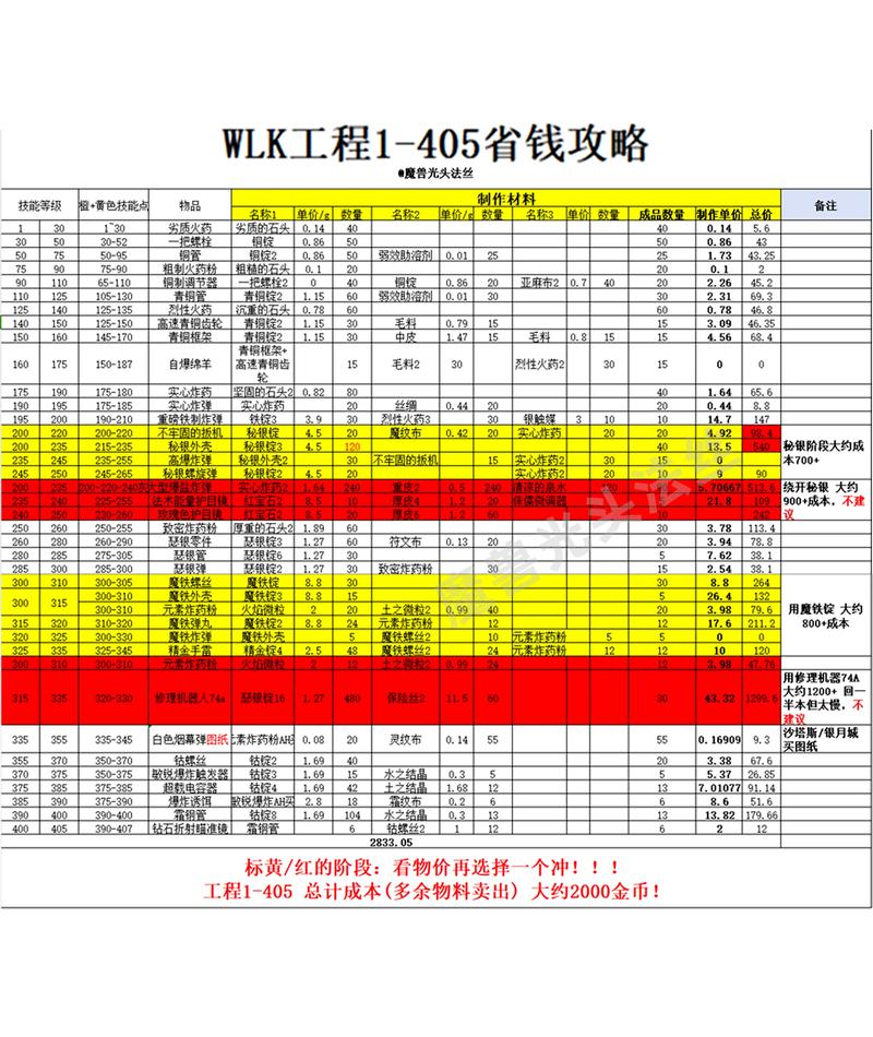 wow赚钱攻略 - 魔兽世界赚人民币攻略-第6张图片-益智游 wow赚钱攻略 - 魔兽世界赚人民币攻略-第6张图片-益智游