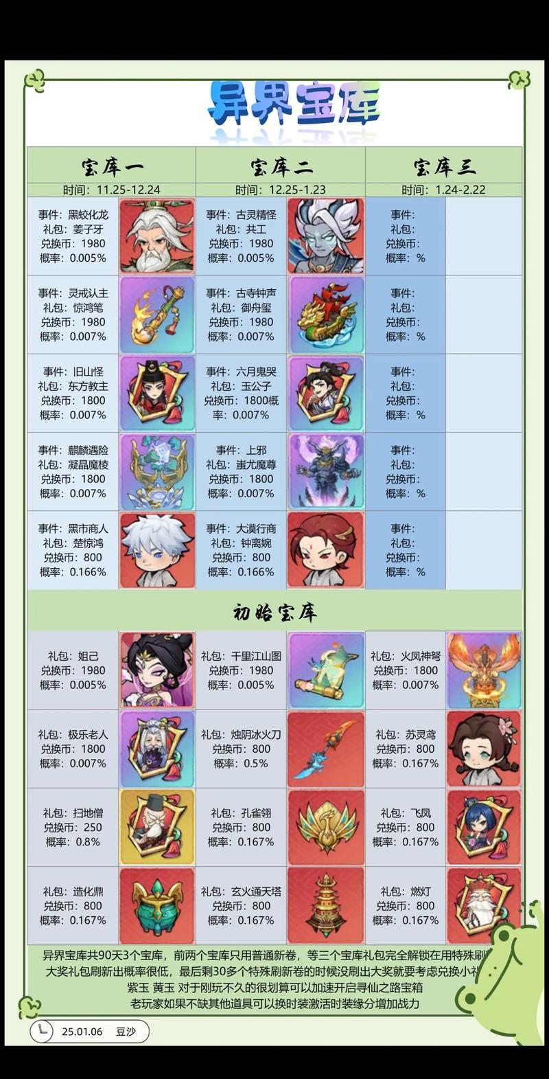 大话西游2做天攻略（大话西游2做天需要多少敏）-第8张图片-益智游