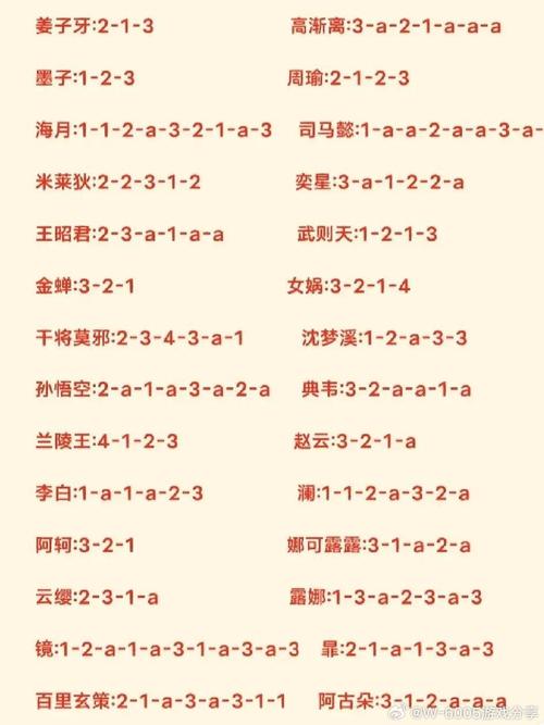 上单王者荣耀教学,王者荣耀上单教程-第6张图片-益智游 上单王者荣耀教学,王者荣耀上单教程-第6张图片-益智游