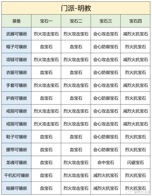 天龙天山攻略,天龙天山攻略大全-第5张图片-益智游 天龙天山攻略,天龙天山攻略大全-第5张图片-益智游