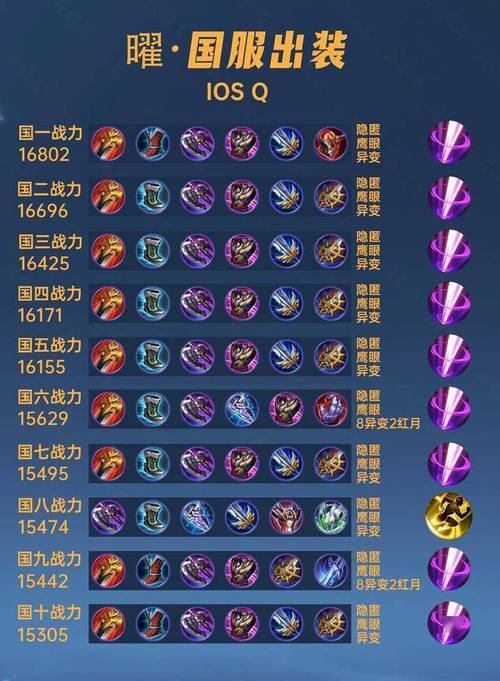 王者荣耀边路教学 - 王者荣耀边路怎么玩-第8张图片-益智游 王者荣耀边路教学 - 王者荣耀边路怎么玩-第8张图片-益智游
