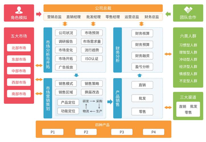 市场营销模拟平台攻略,市场营销模拟平台怎么玩-第4张图片-益智游 市场营销模拟平台攻略,市场营销模拟平台怎么玩-第4张图片-益智游