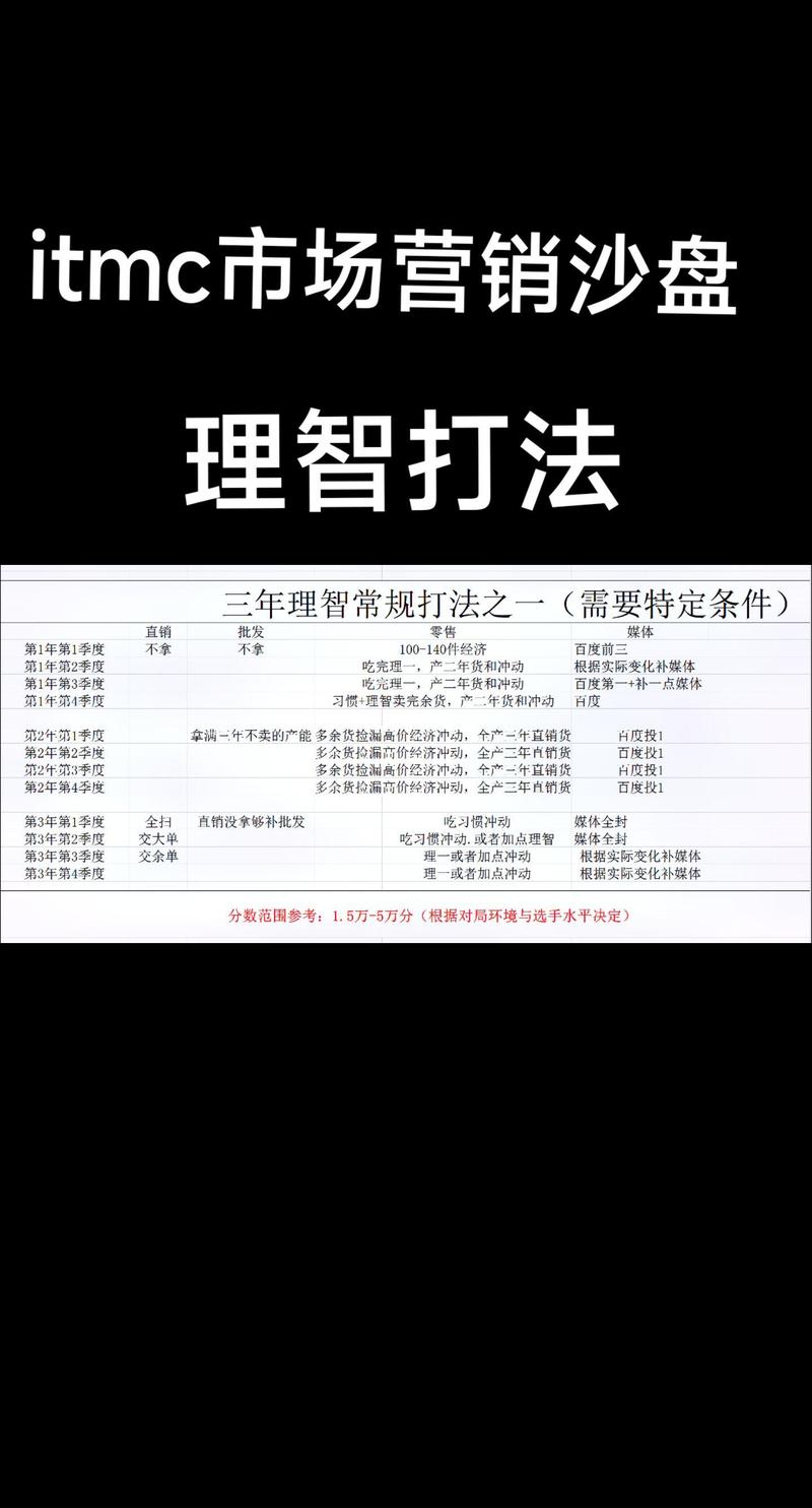 市场营销模拟平台攻略,市场营销模拟平台怎么玩-第7张图片-益智游 市场营销模拟平台攻略,市场营销模拟平台怎么玩-第7张图片-益智游