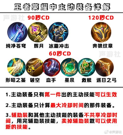王者荣耀装备被动触发,王者荣耀装备被动效果-第7张图片-益智游 王者荣耀装备被动触发,王者荣耀装备被动效果-第7张图片-益智游